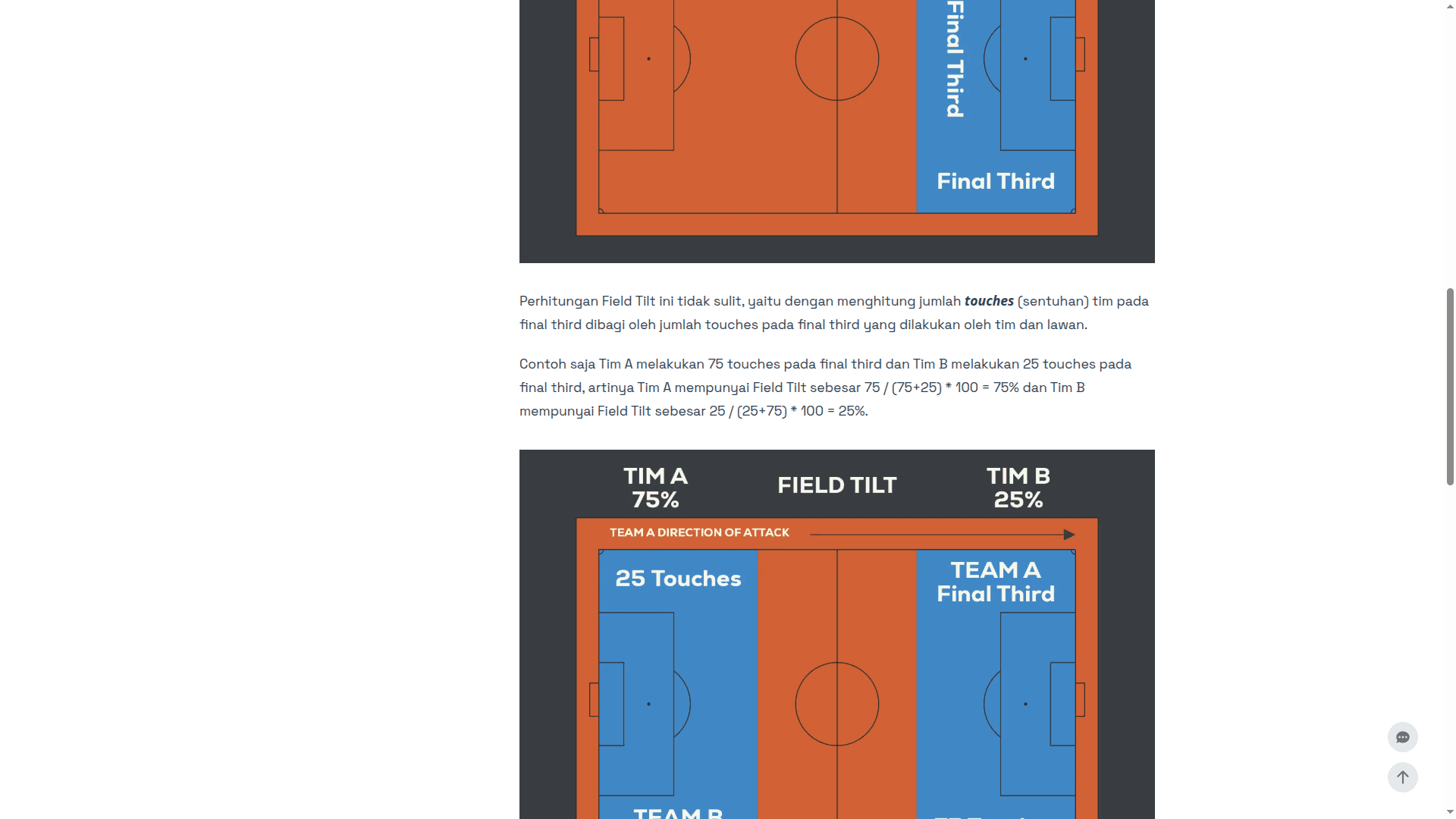 StatsFlood - Interactive Football Data Platform - 3